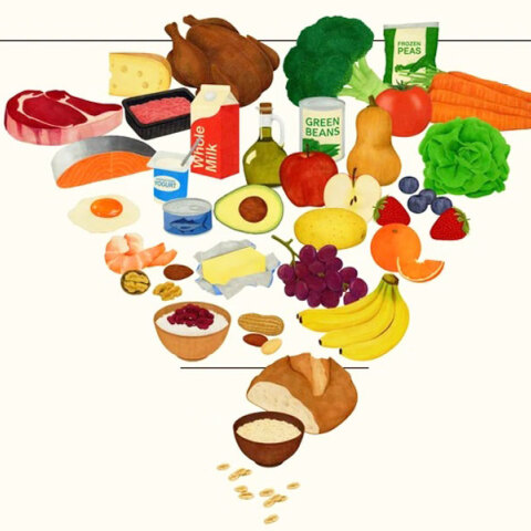 Νέα Πυραμίδα Διατροφής | Αληθινό Φαγητό