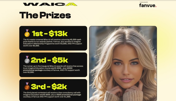 Miss AI: Ο πρώτος διαγωνισμός ομορφιάς για AI μοντέλα